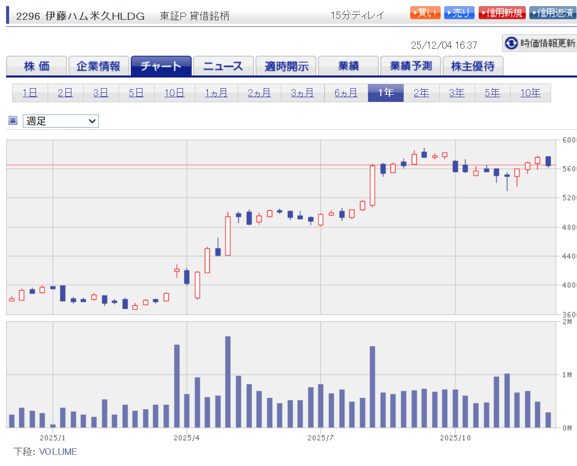 伊藤ハム米久ホールディングス