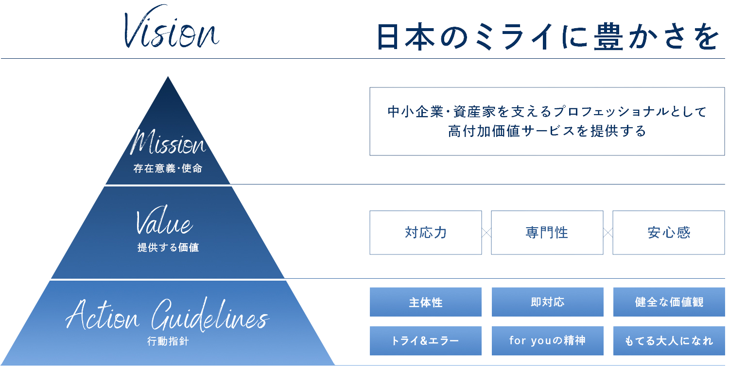 アイユーコンサルティンググループのグループ法人・事務所図