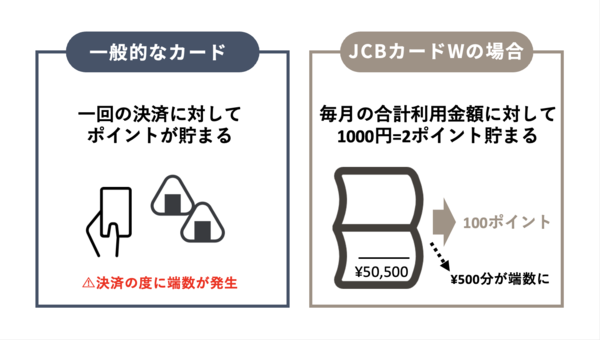 デメリット1