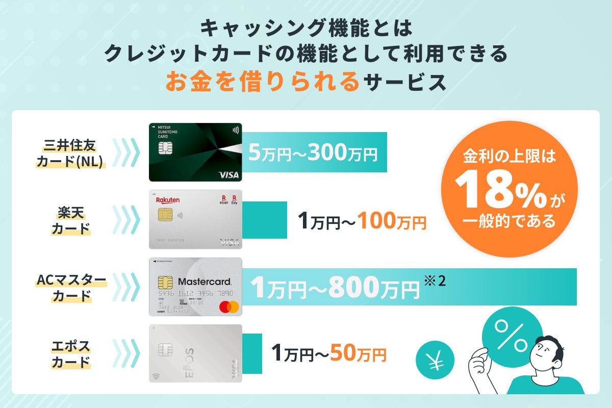 クレジットカードのキャッシングとは？