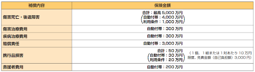 海外旅行傷害保険が自動付帯