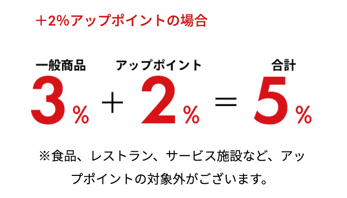 東急百貨店や加盟店でTOKYU POINTがお得に貯まる