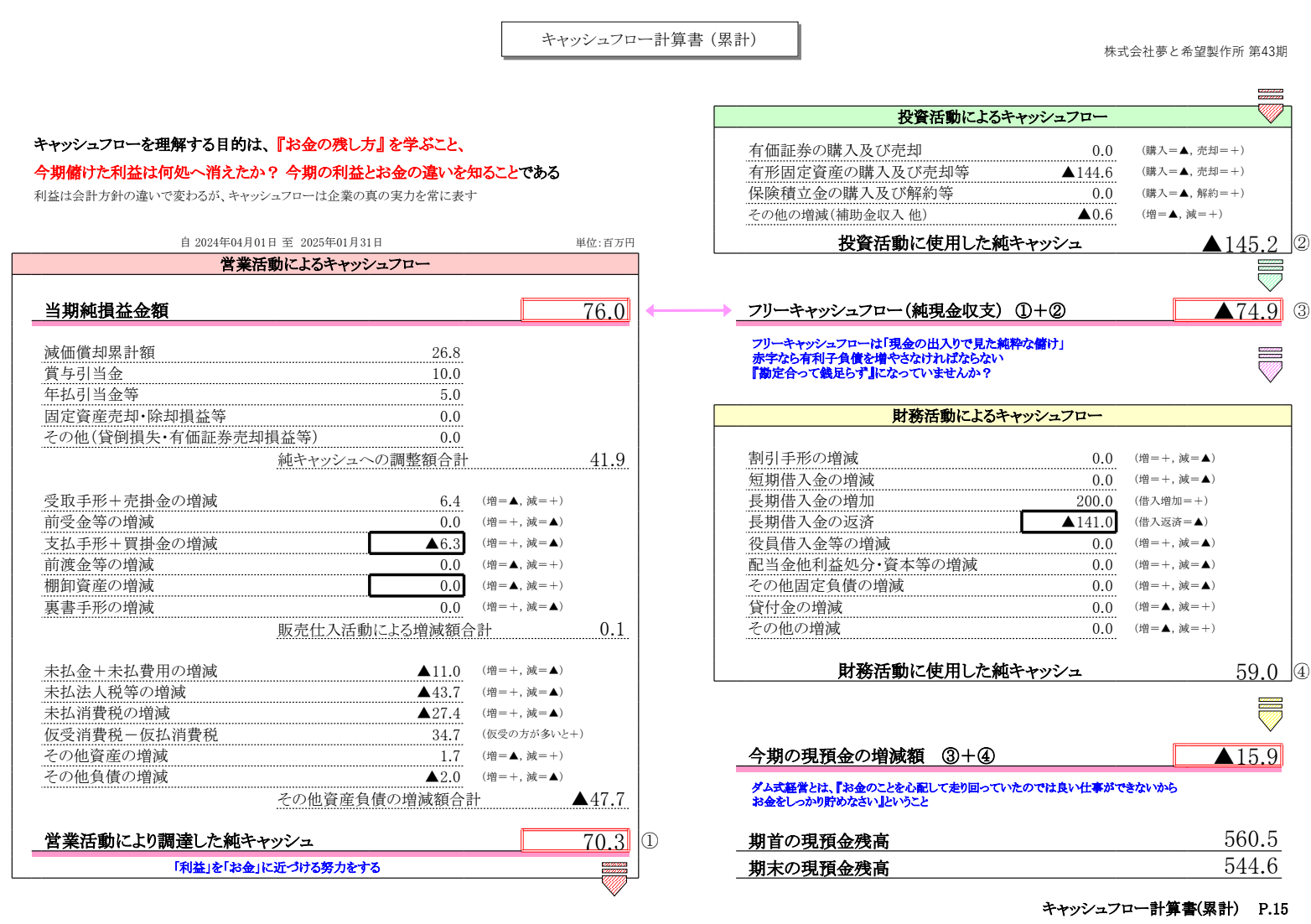 税理士法人古田土会計 古田土式 月次決算書3