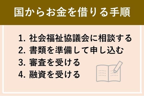 国からお金を借りる手順