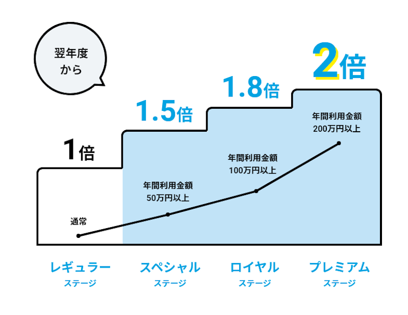 22年最新 審査が甘い 緩いクレジットカードはあるのか おすすめ11枚比較ランキング 22年最新 審査が甘い 緩いクレジットカードはあるのか おすすめ11枚比較ランキング