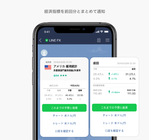 アメリカ・雇用統計のLINE通知画面