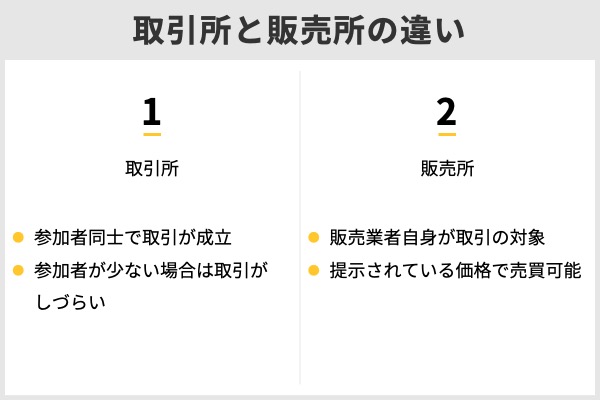 2021年最新 イーサリアム Eth は今後どうなる 将来性 価格予想を徹底解説 株式会社zuu 金融 itでエグゼクティブ層の資産管理と資産アドバイザーのビジネスを支援