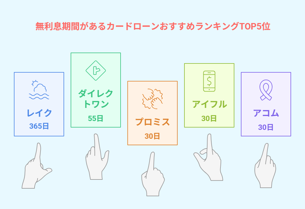 無利息期間がお得なカードローンおすすめランキングTOP5