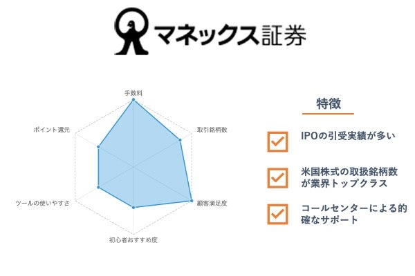 マネックス証券