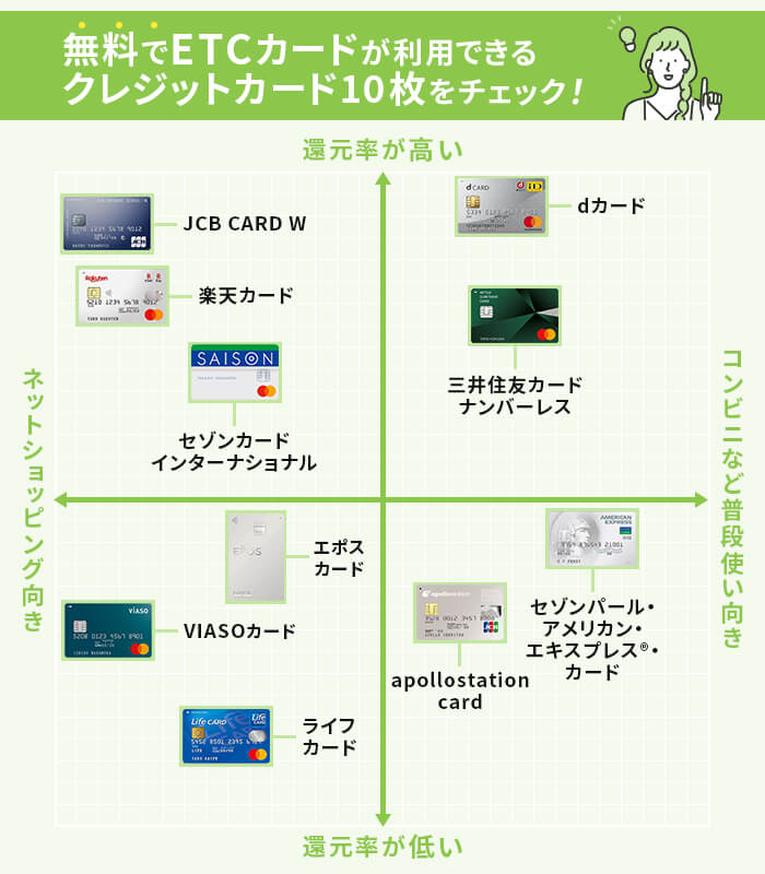 2021年 年会費無料のetcカードおすすめ比較ランキング 作り方やカード種類の違いも徹底解説
