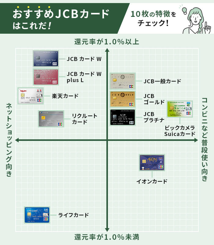 2021年 徹底解説 おすすめjcbカード比較ランキング 厳選10枚を徹底比較