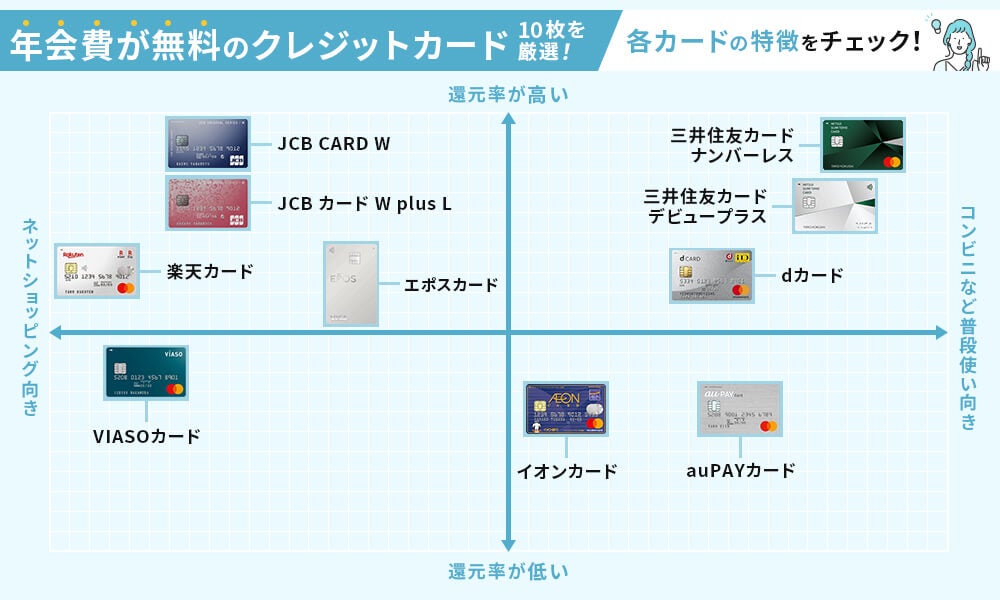 ポジショニングマップ