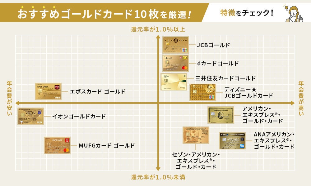 ポジショニングマップ