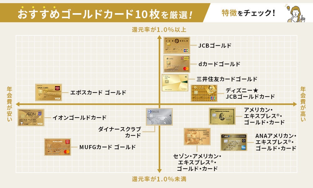 ゴールドカードおすすめ比較ランキング 厳選13枚を年代別向けに徹底解説 ゴールドカードおすすめ比較ランキング 厳選13枚を年代別向けに徹底解説
