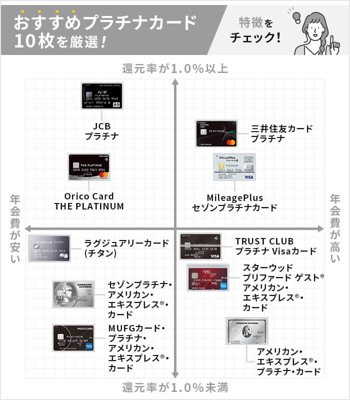 21年7月最新 かっこいいハイステータスクレジットカードおすすめランキング プロがおすすめ23枚を徹底比較 21年7月最新 かっこいいハイステータスクレジットカードおすすめランキング プロがおすすめ23枚を徹底比較