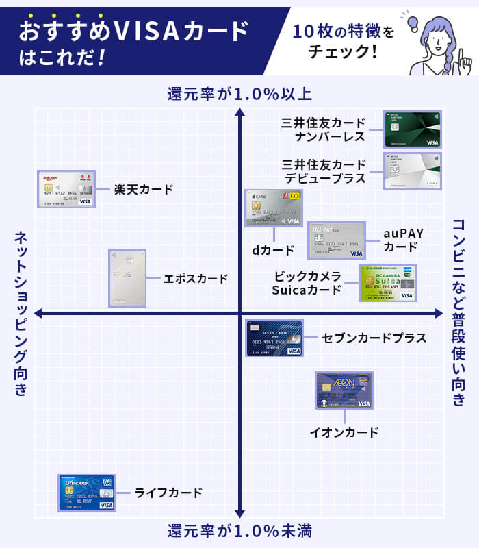 2021年最新 Visaカードおすすめ比較ランキング Visaブランド対応の厳選11枚を徹底比較
