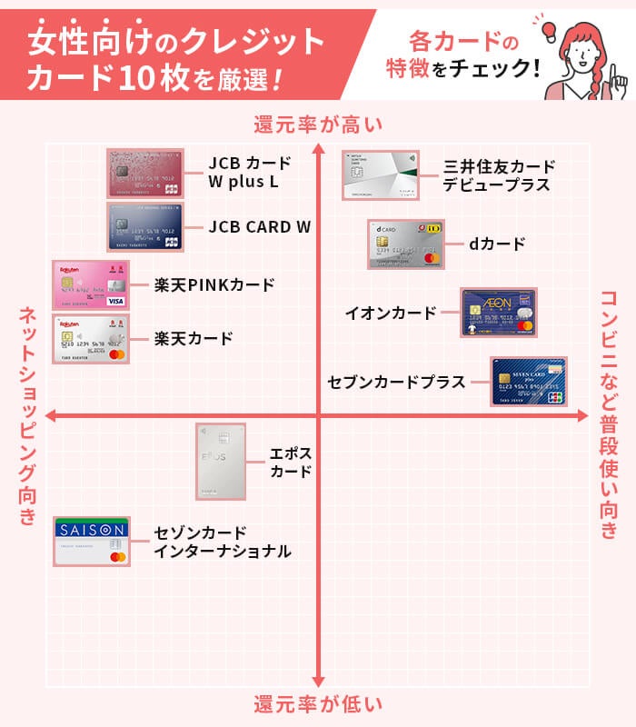 ポジショニングマップ