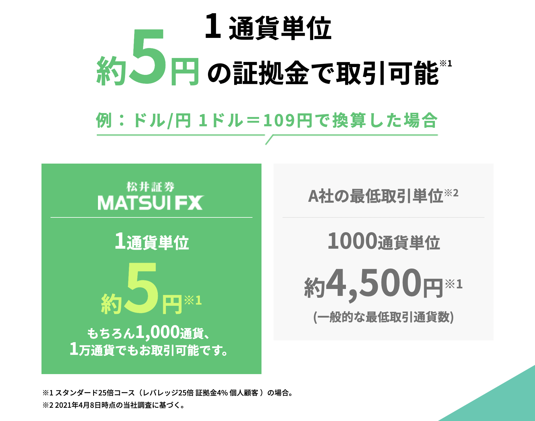 初心者向け Fxはいくらから始められる 最低資金とおすすめfx会社も紹介 Net Money 個人投資家のための経済金融メディア