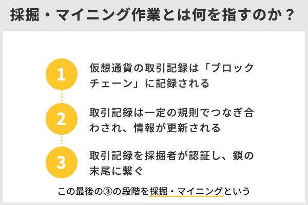 採掘・マイニング作業とは何を指すのか?