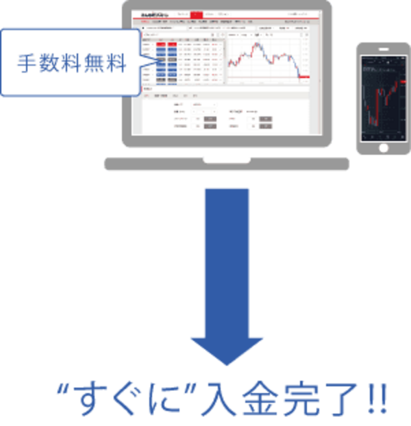 みんなのFXのリアルタイム入金
