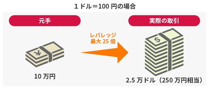 少額から始めるfx口座とおすすめのfx会社7選 株式会社zuu 金融 itでエグゼクティブ層の資産管理と資産アドバイザーのビジネスを支援