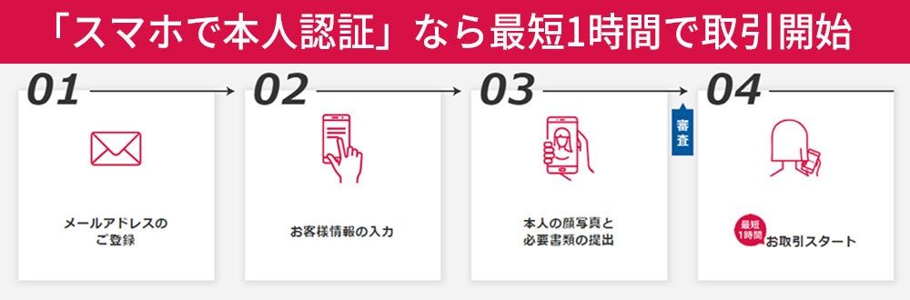 FX口座開設の審査