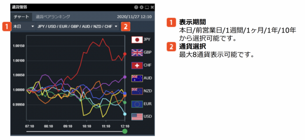 みんなのFX通貨強弱画面