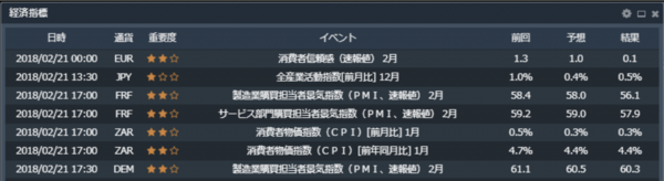 FXトレーダー経済指標