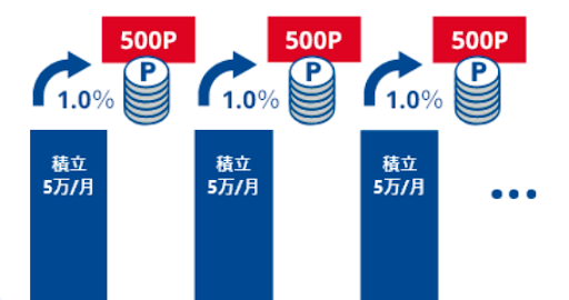 クレカ積立