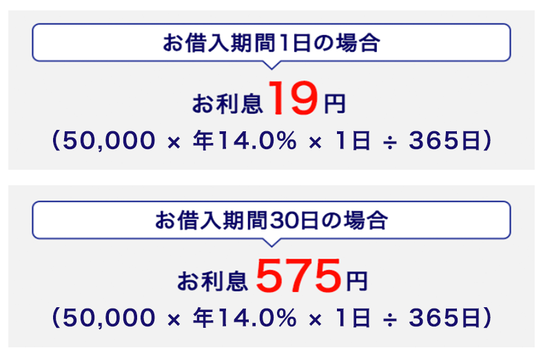 みずほ,ローン,審査