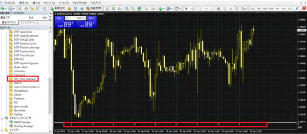インジケーターをチャートにドラッグ&ドロップ