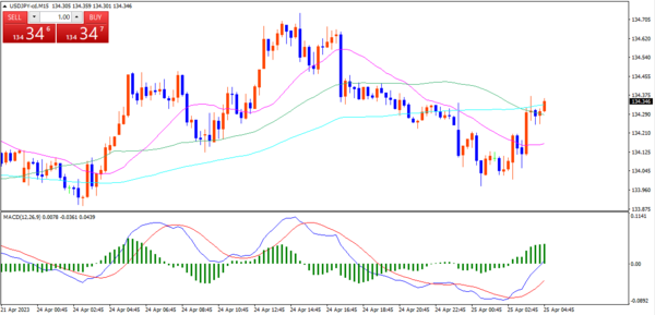 FXTF-MACD2lineの画面