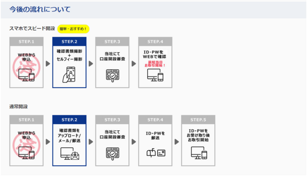 今後の流れについて