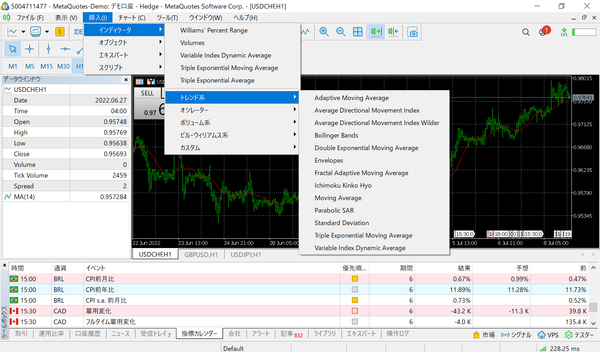 インジケーターの追加