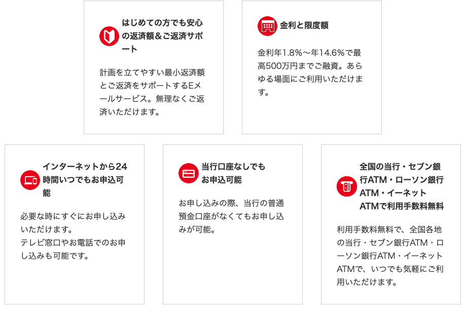 バンクイックのメリット