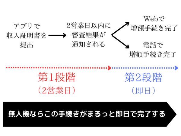 アプリで申し込む