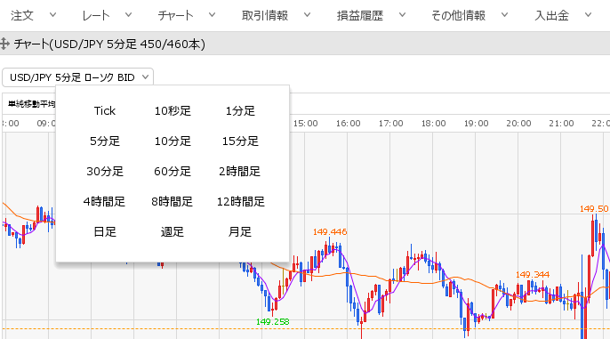 ヒロセ通商の通貨ペア