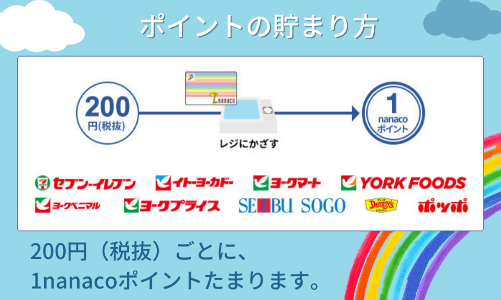 Nanacoを賢く使うならクレジットカードを登録しよう Net Money 個人投資家のための経済金融メディア Nanacoを賢く使うならクレジットカードを登録しよう Net Money 個人投資家のための経済金融メディア