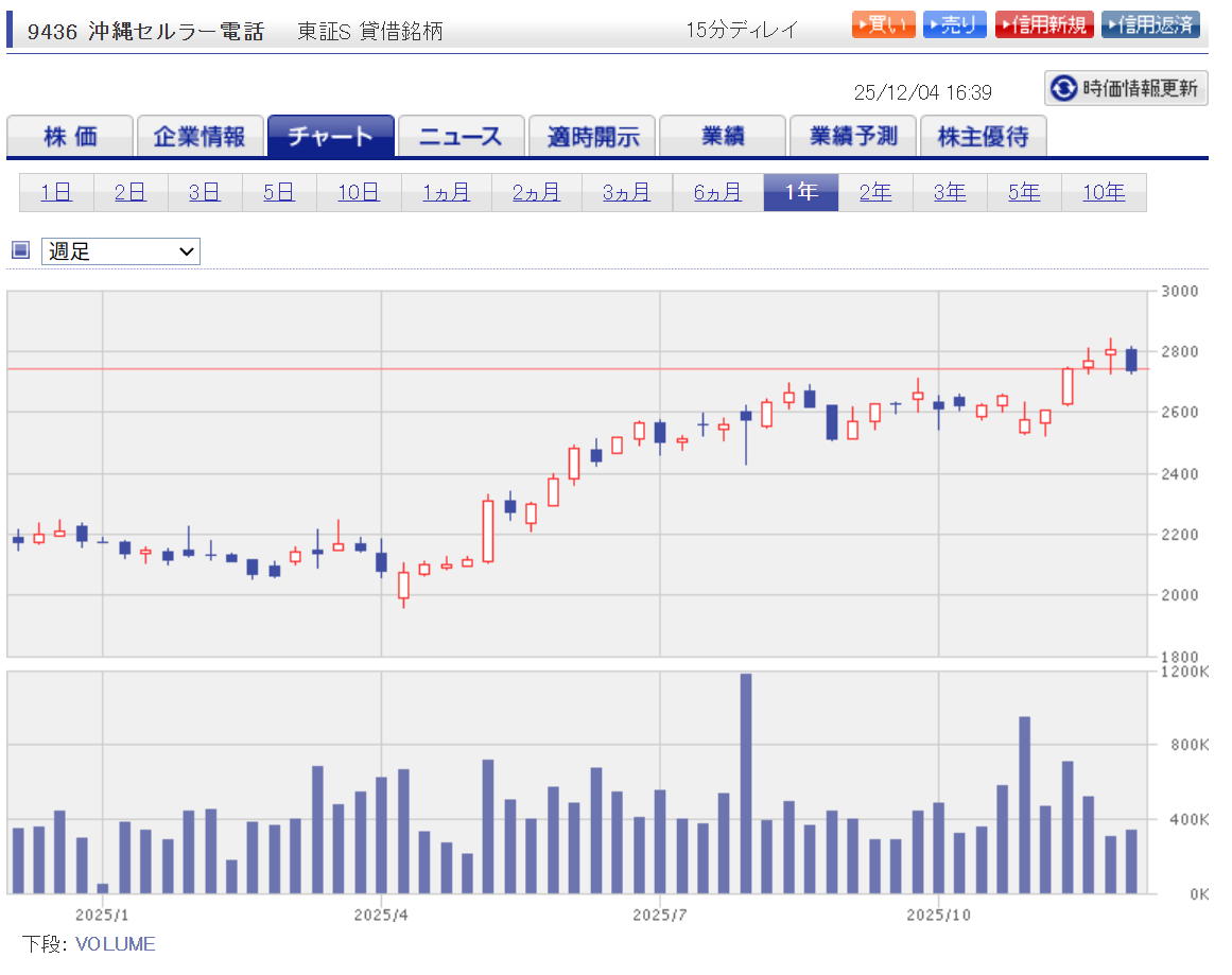 沖縄セルラー電話