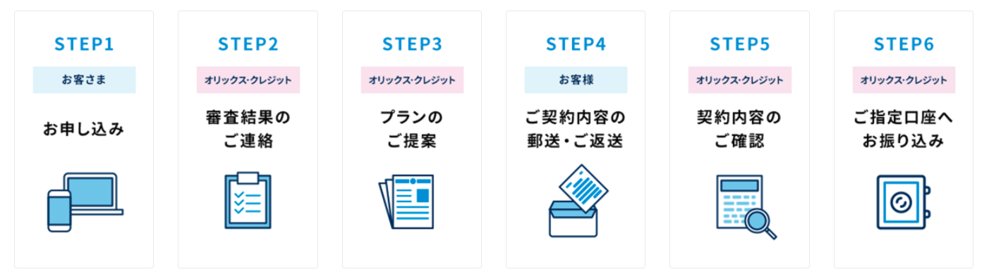 オリックスVIPフリーローン_申し込み手順