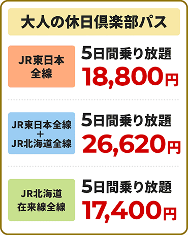 大人の休日倶楽部ミドルカード