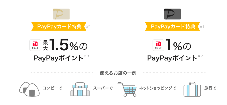 PayPayカード公式サイト 利用特典について