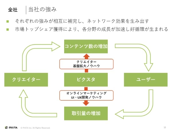 ピクスタ株式会社