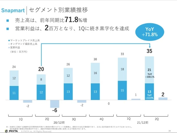 ピクスタ株式会社