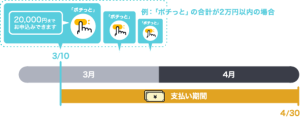 ポチっとチャージってなに?