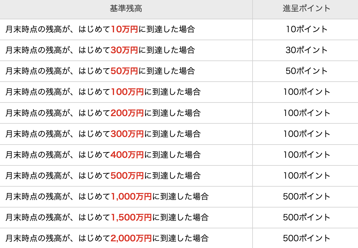 ハッピープログラムの還元率