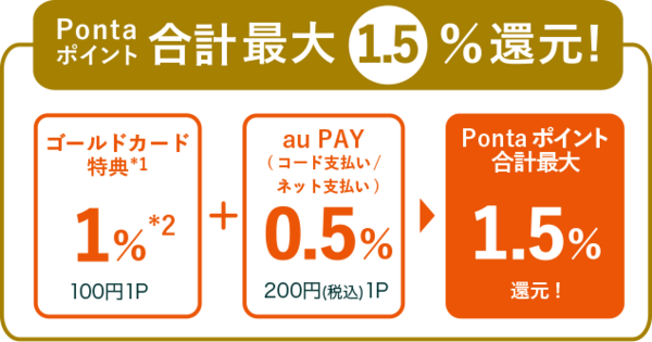 Pontaポイント合計最大1.5％還元