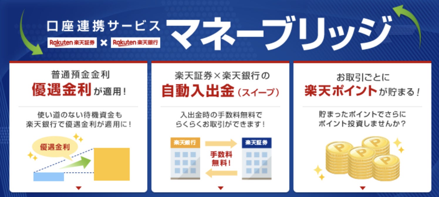 楽天証券のマネーブリッジのメリット