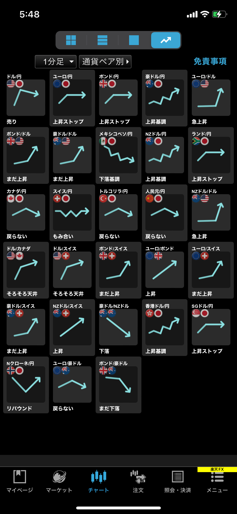 楽天FX取引画面トレンド