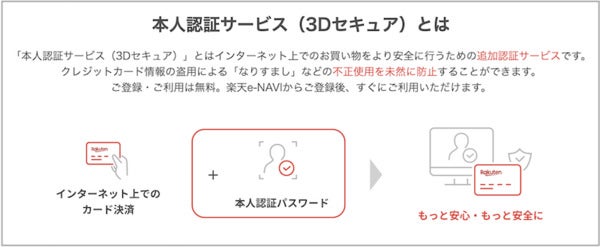 楽天カードの3Dセキュア